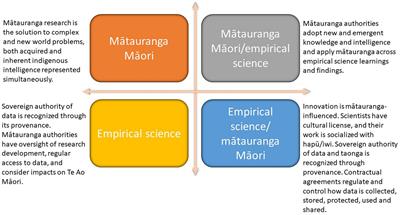 Mātauranga Māori framework for surveillance of plant pathogens